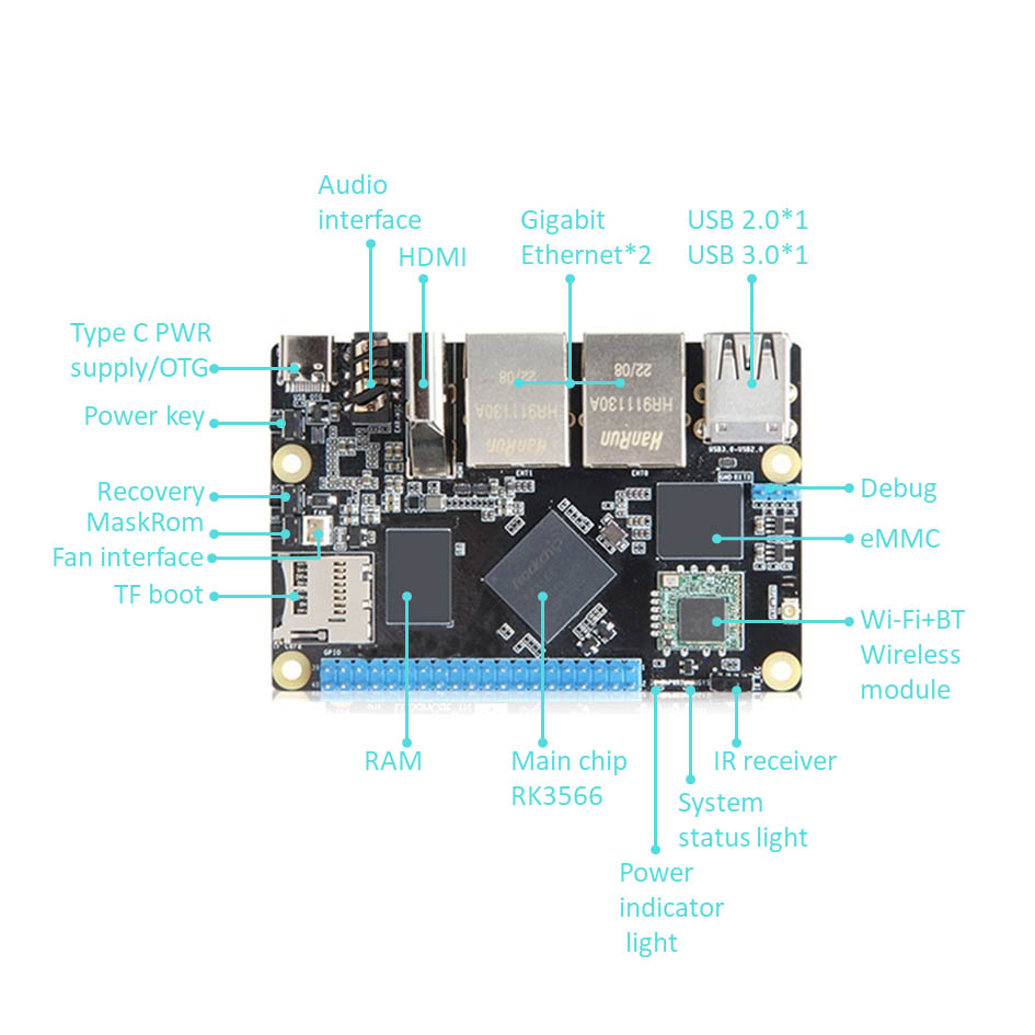 Rockchip RK3566 Arm Gigabit-eko taula bakarreko ordenagailua